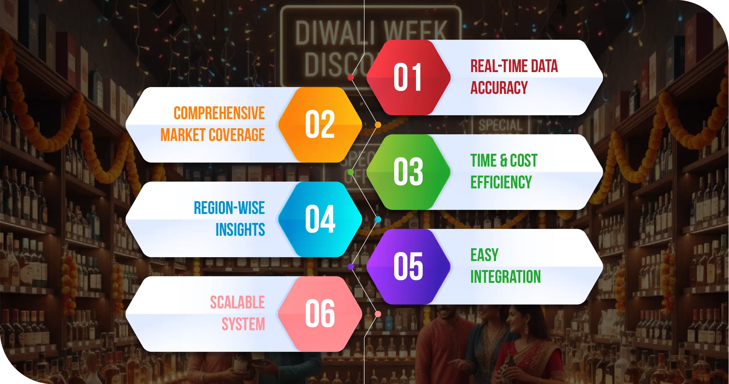 Diwali Liquor India Advantages